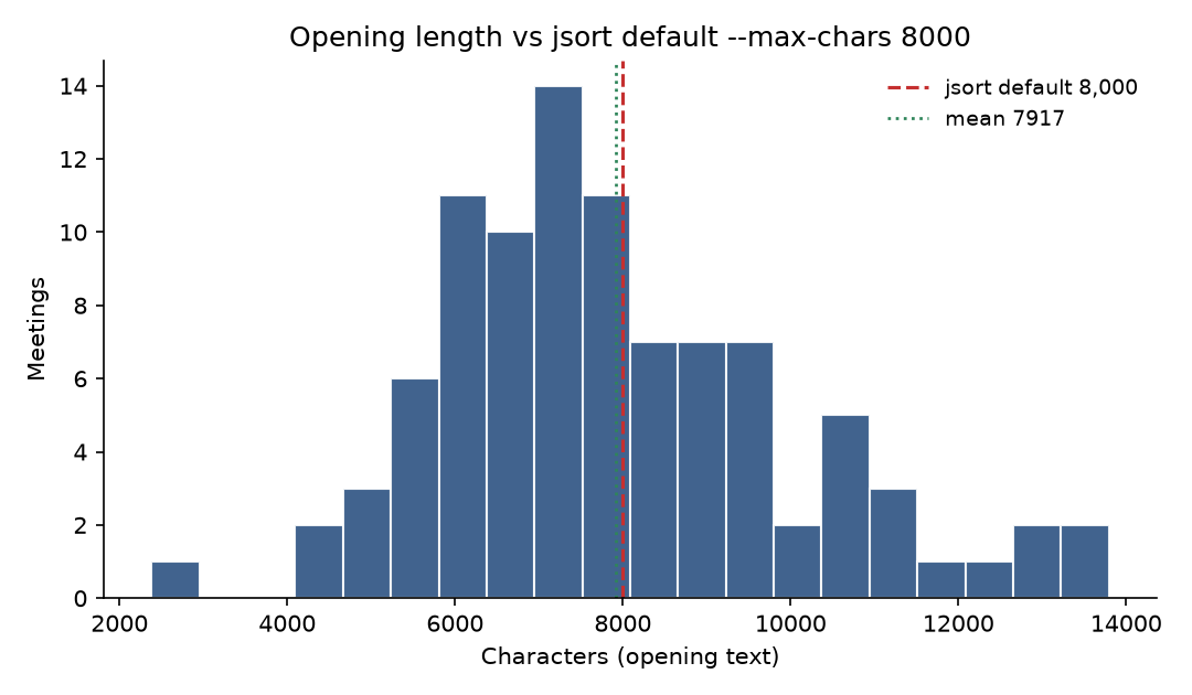 Opening length vs 8k