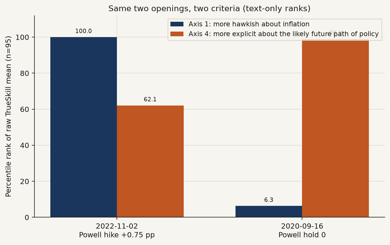 Same two openings on axis 1 versus axis 4