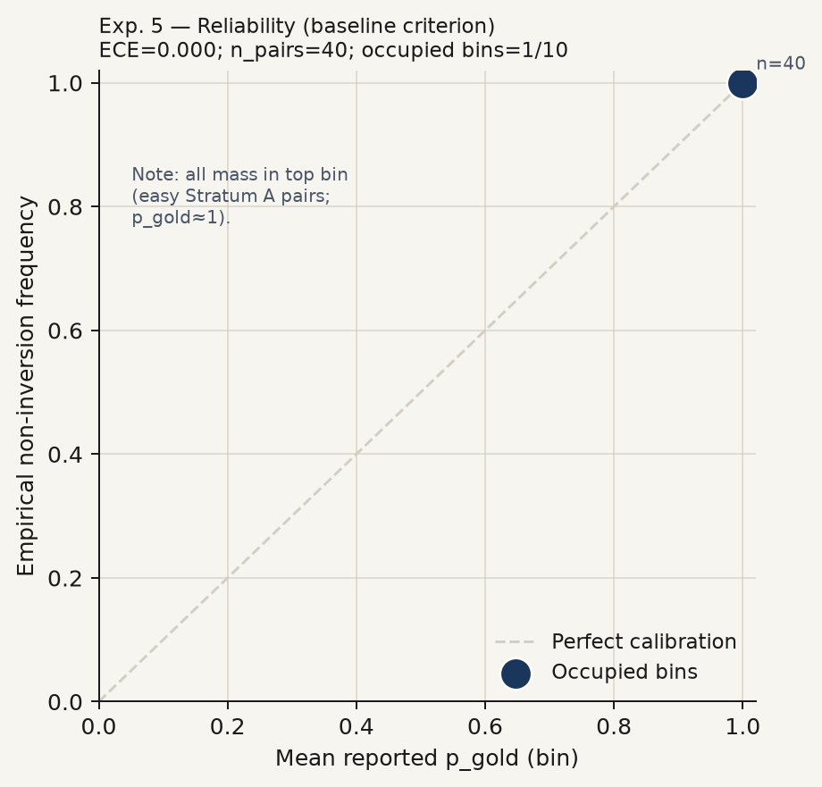Exp5 reliability