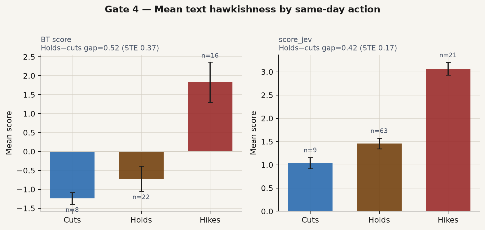 Holds vs cuts vs hikes