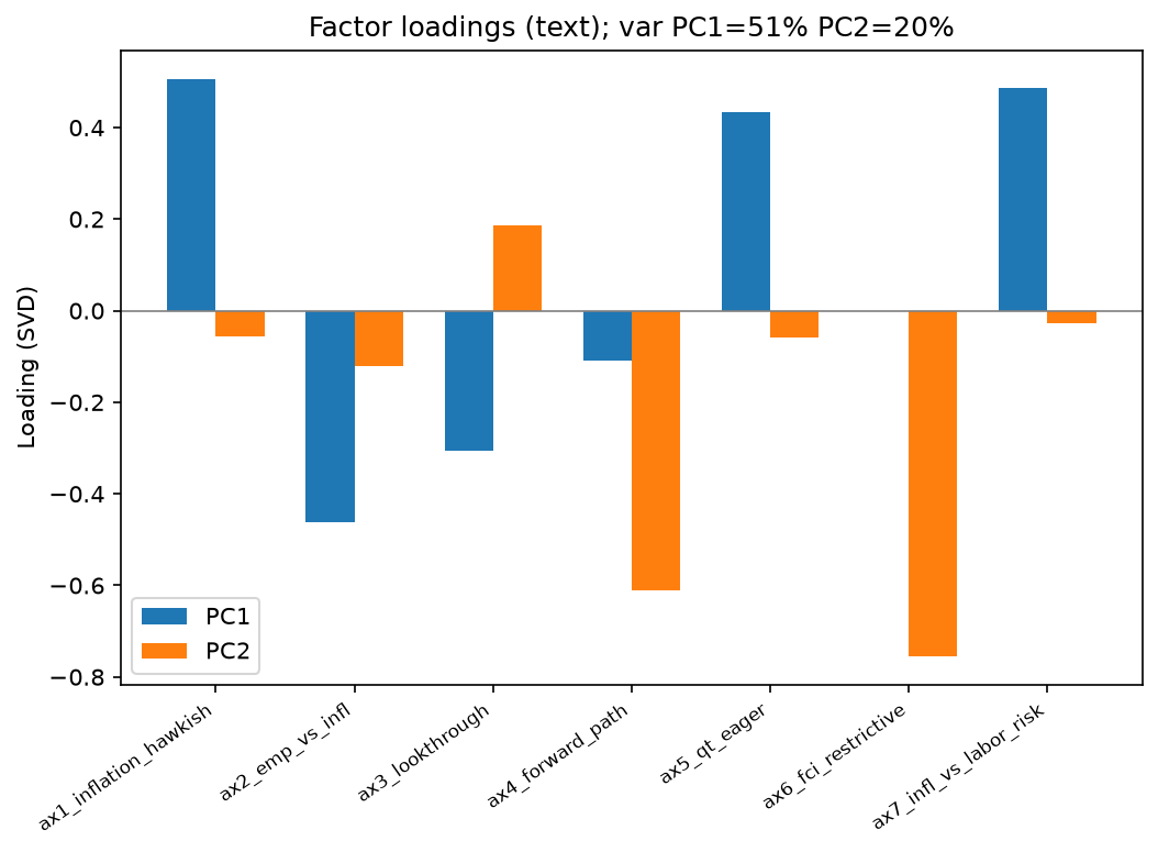 Factor loadings (text)
